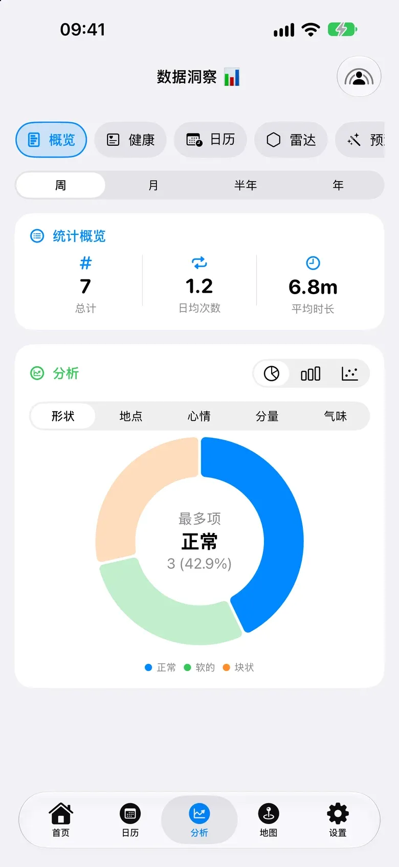 数据洞察页，显示本周统计和按形状的分布