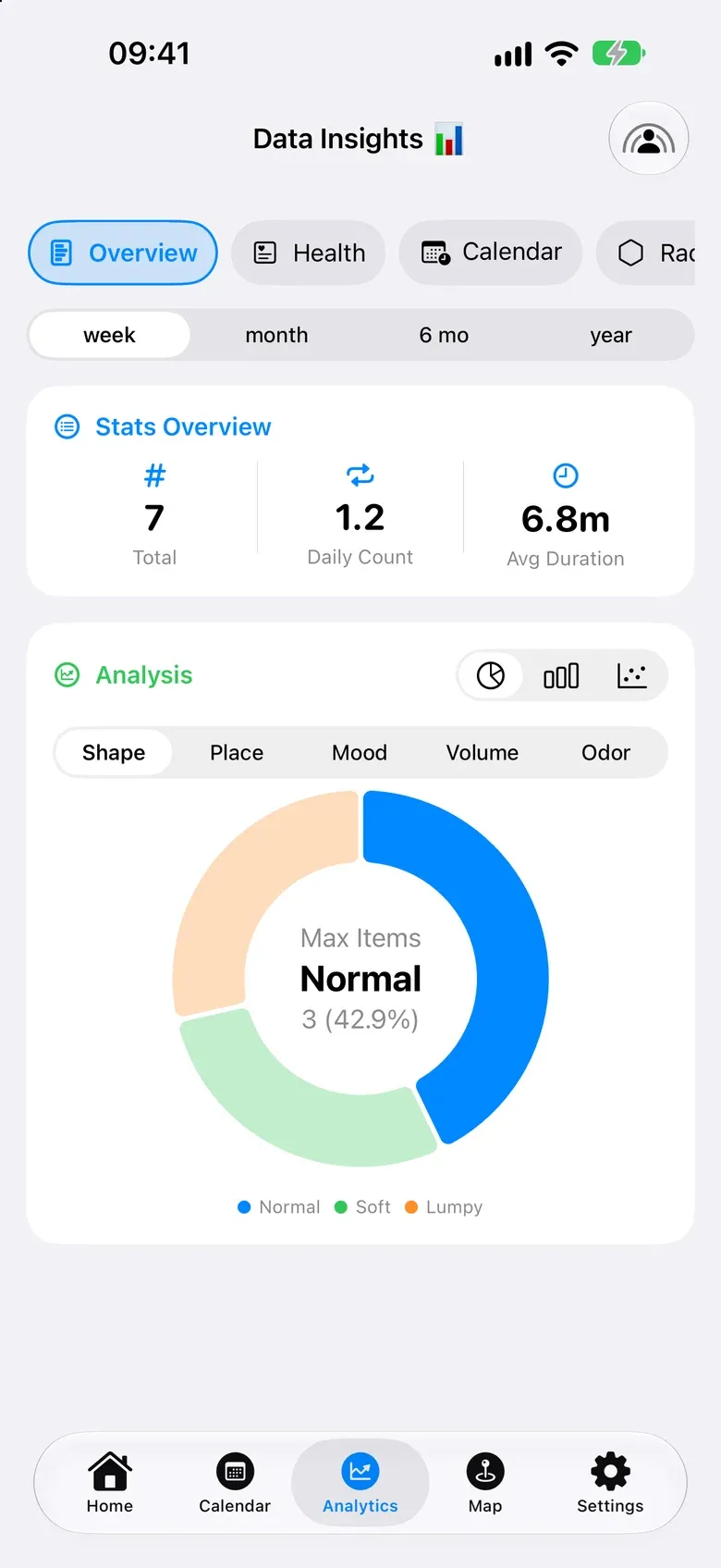 Data Insights screen with weekly totals and a breakdown by shape
