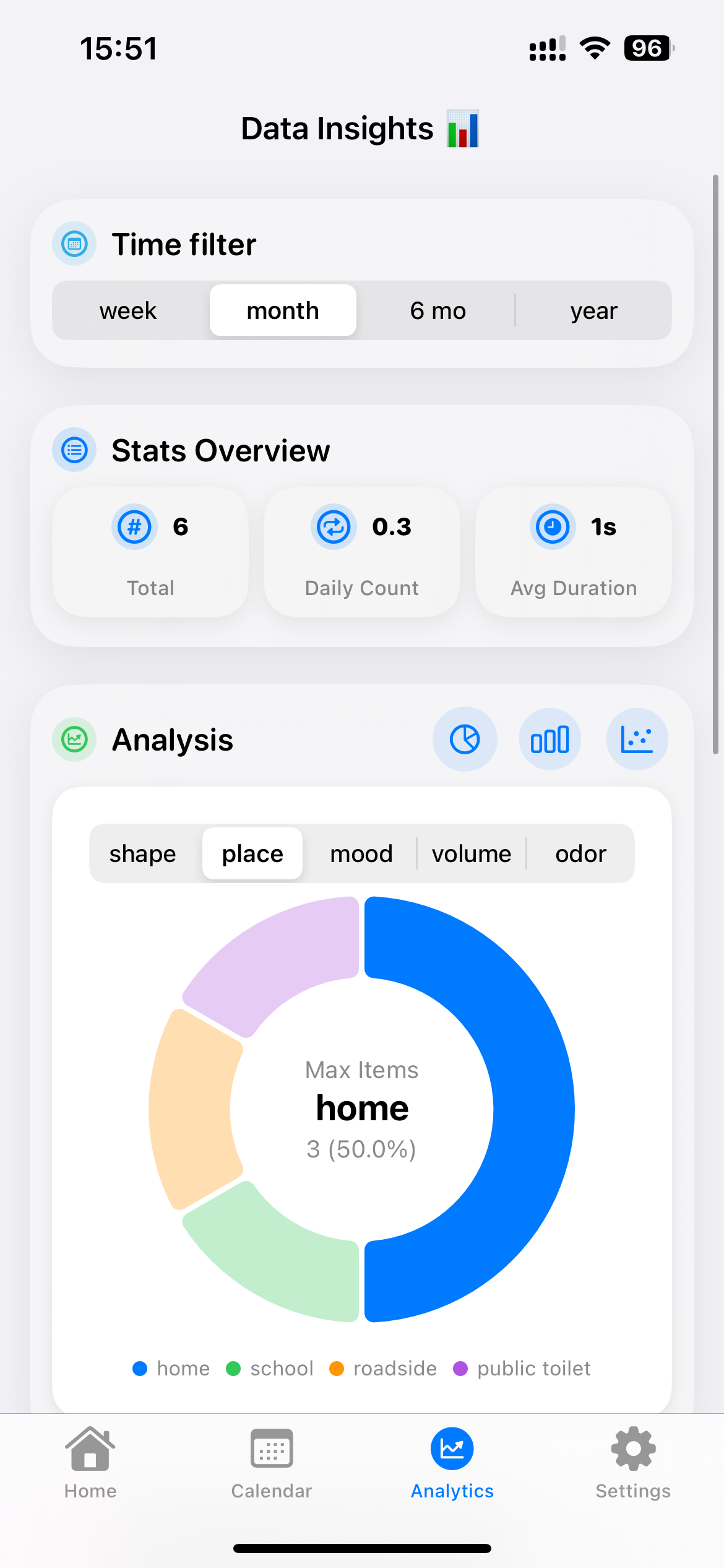 PooTime! app analytics screen screenshot